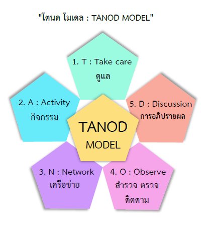 นวัตกรรม Tanod model